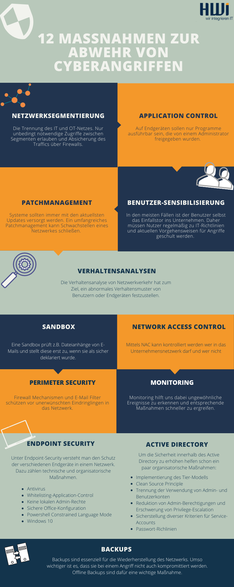 Infografik Massnahmen Abwehr Cyberangriff